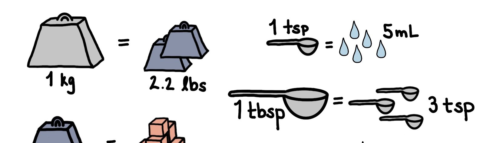 4.2 Unit prefixes and conversions for pharmacy technicians